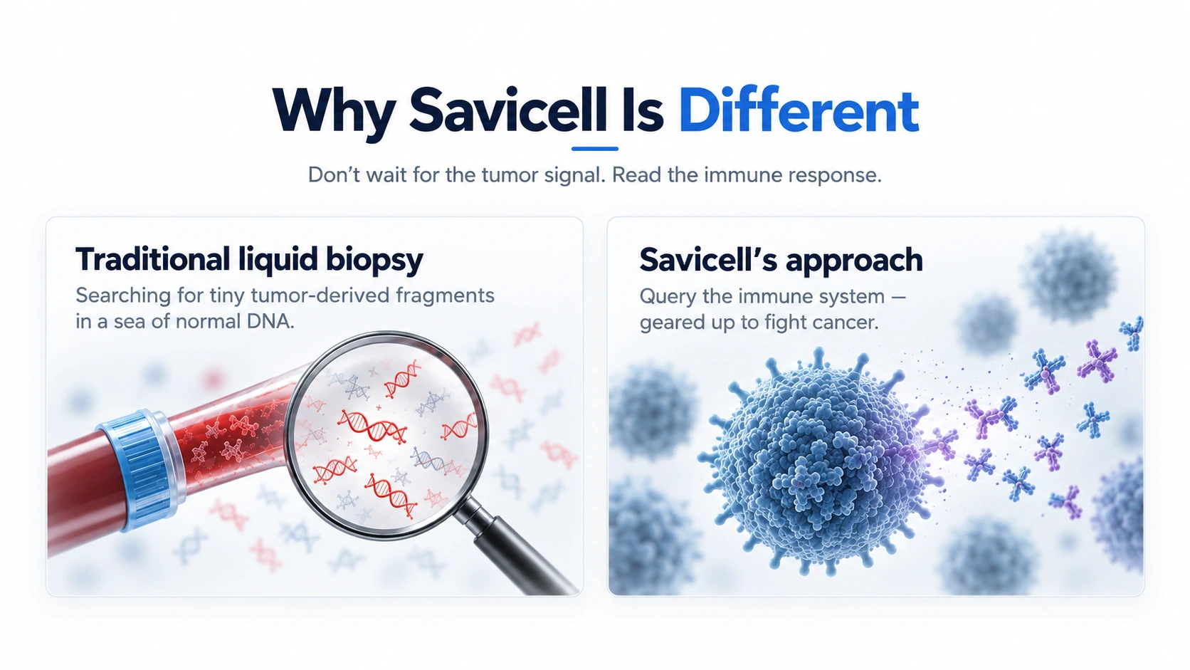 Why Savicell is different: comparison of traditional liquid biopsy and Savicell's functional immune-response approach