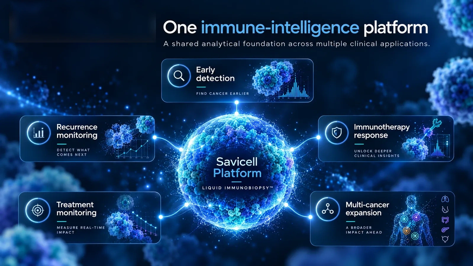 Savicell immune-intelligence platform and potential clinical applications